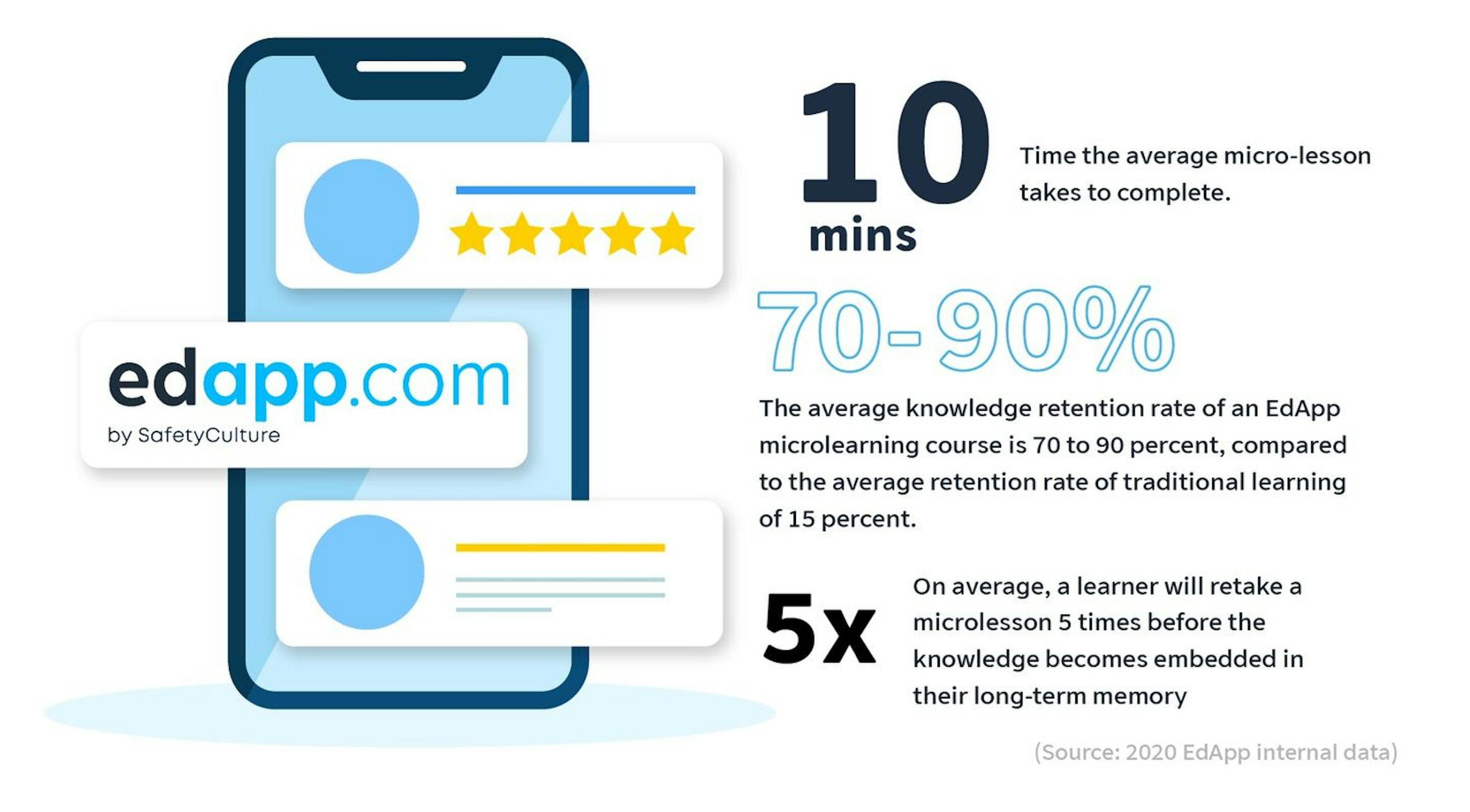 elearning-statistics-2021-edapp-microlearning