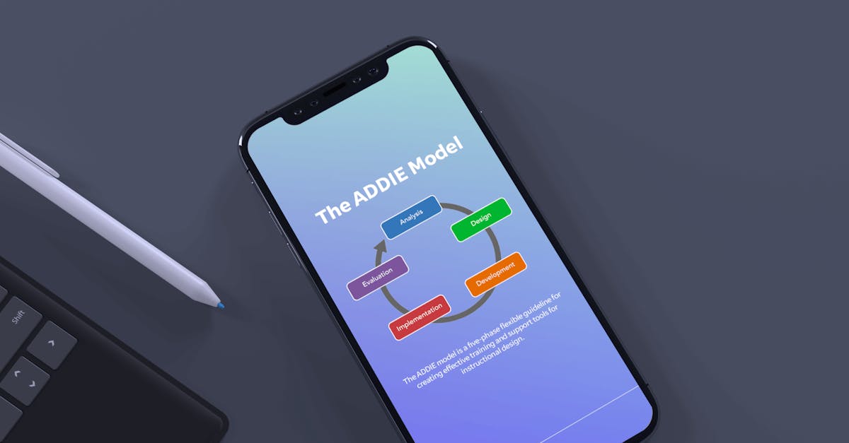 The ADDIE Model