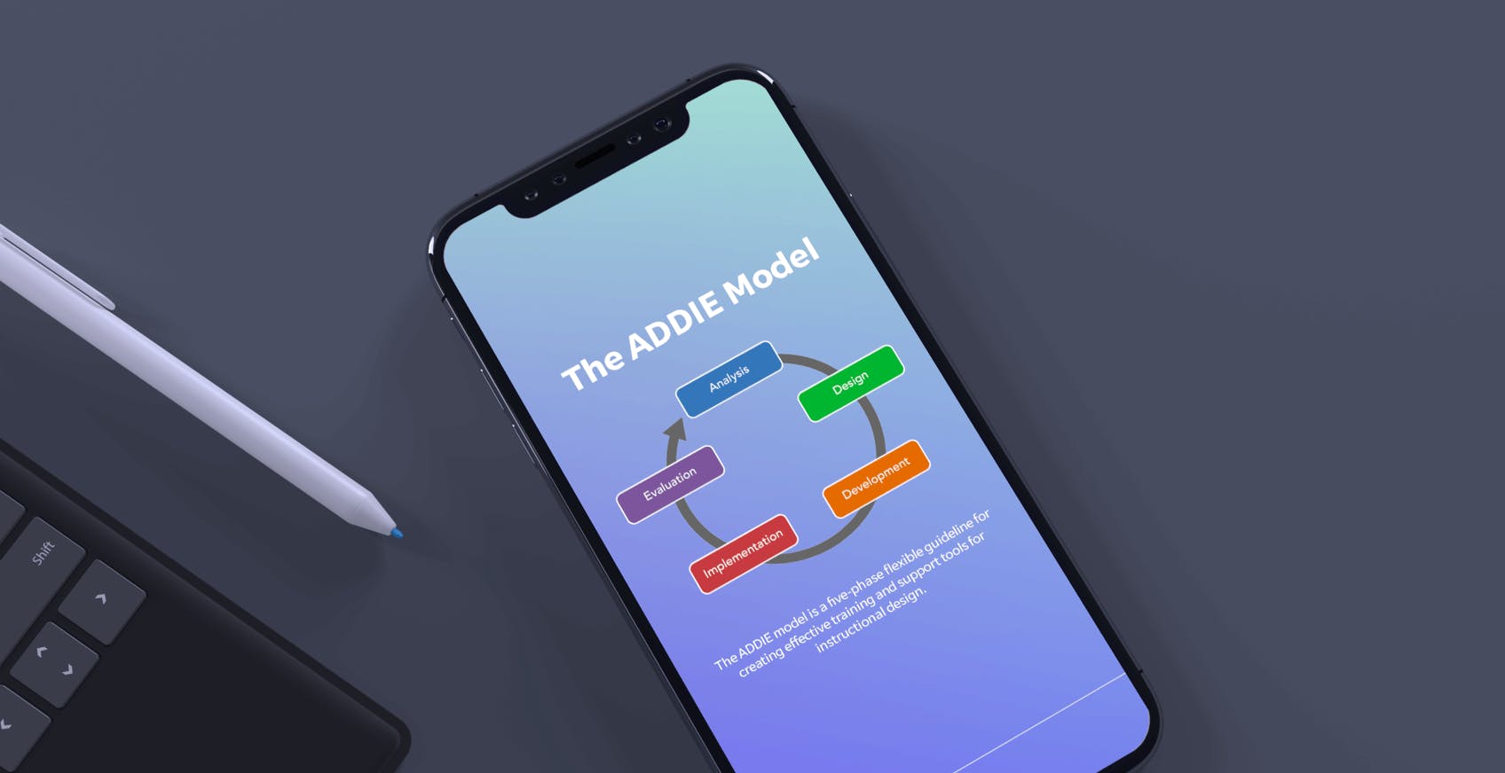 The ADDIE Model