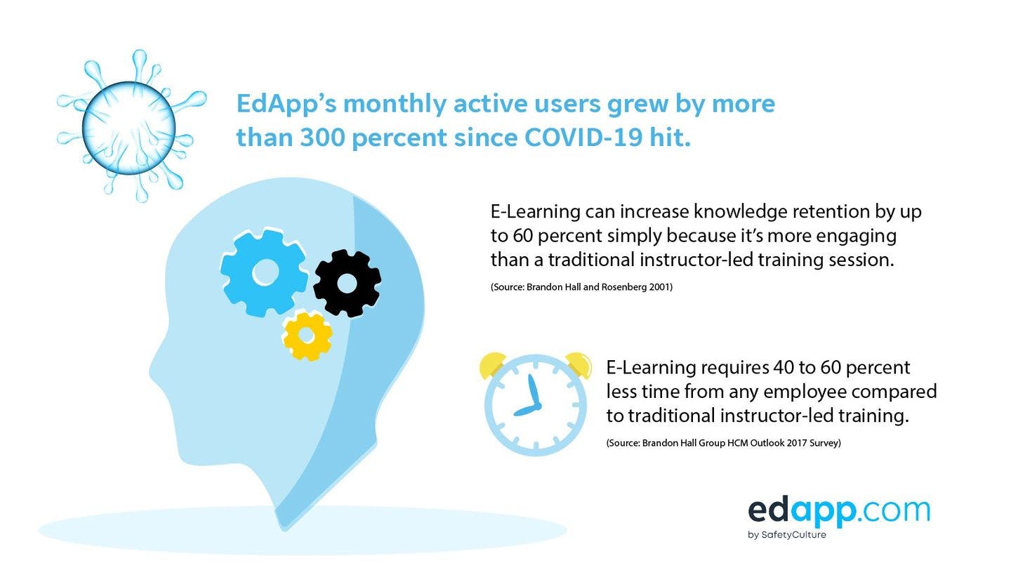 eLearning statistics 2020 - EdApp