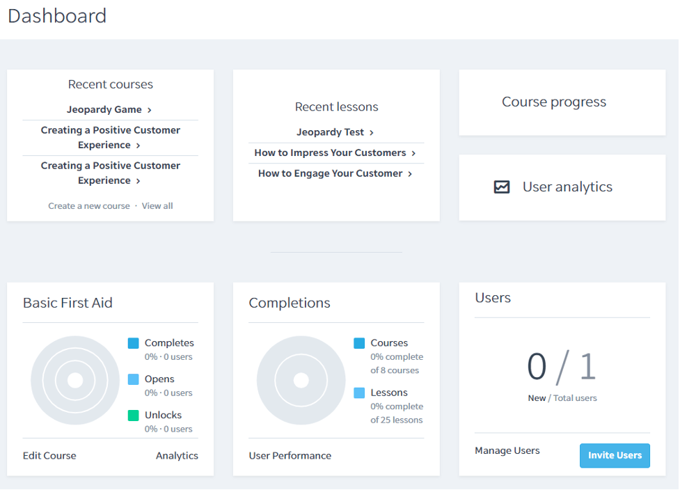 EdApp LMS Dashboard