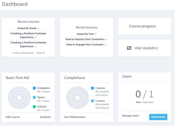 learning measurement - performance dashboard