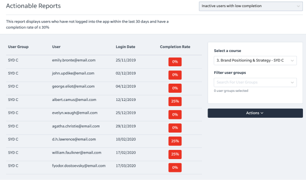 Learning ecosystem - actionable reports