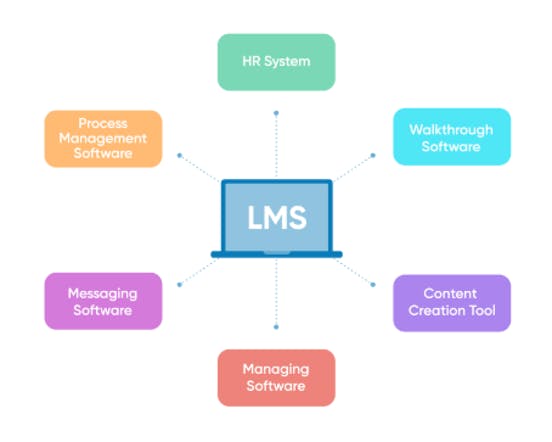 LMS Onboarding Training