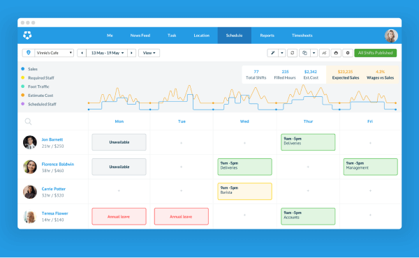 Workforce Management Tool - Deputy