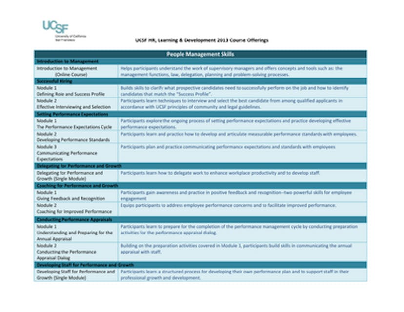 Personal Effectiveness Skills