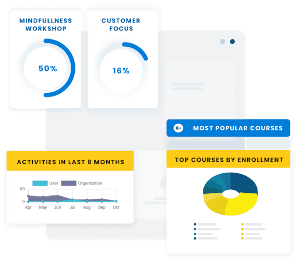 Company Training Software - Vowel LMS