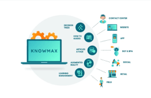 Learning management system gratuit - Knowmax