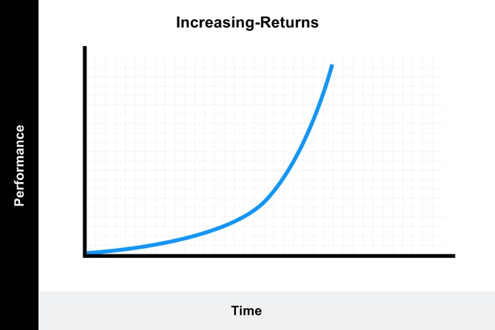 Learning curve2