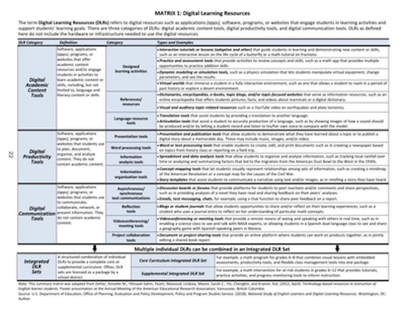 Matrix 1: Digital Learning Resources