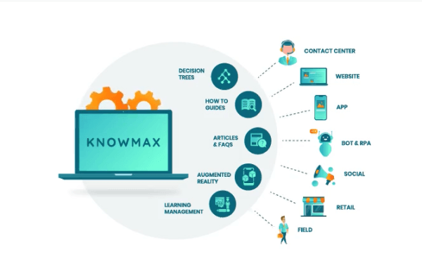 Free Learning Management System - Knowmax