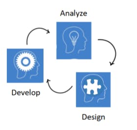 SAM instructional design model