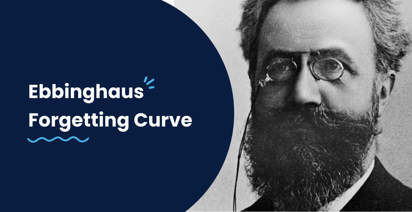 Ebbinghaus Forgetting Curve