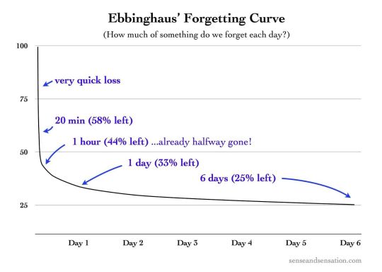Microlearning Evidence - Retention rates are improved