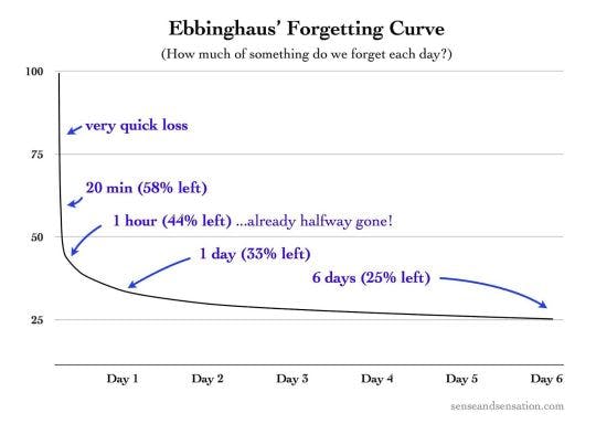 Microlearning Evidence - Retention rates are improved