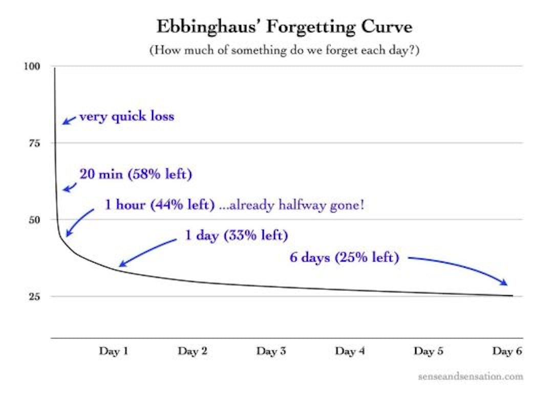 Microlearning Evidence - Retention rates are improved