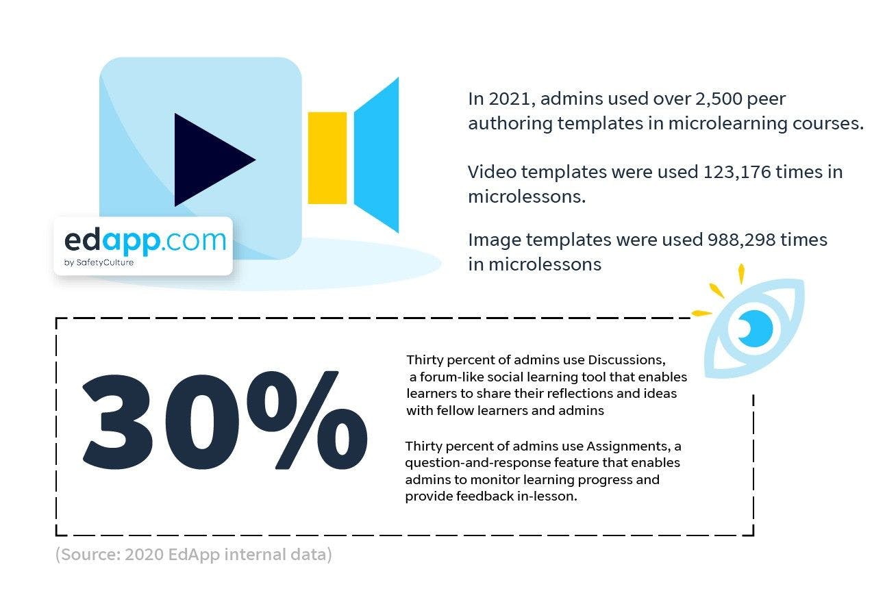 elearning-statistics-2021-edapp-social-learning-peer-learning elearning-statistics-2021-edapp-social-learning-peer-learning