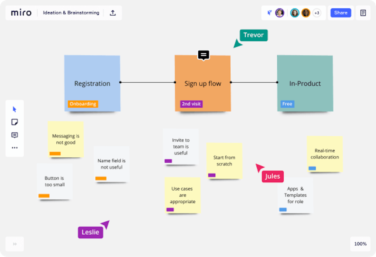 Sample of a digital whiteboard, several sticky notes taking about product and registration