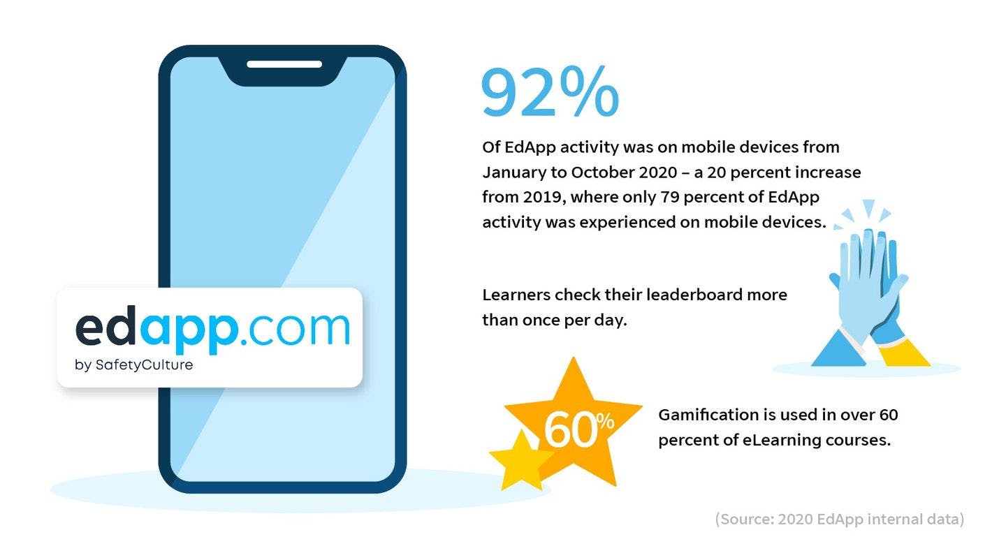 eLearning Statistics 2020 - EdApp - mobile learning