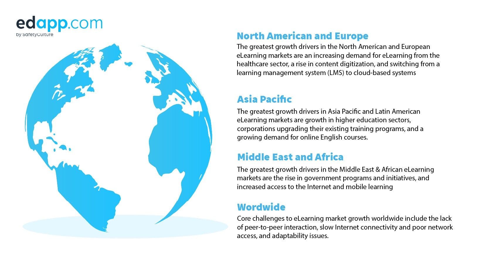 elearning-statistics-2021-edapp-growth-drivers elearning-statistics-2021-edapp-growth-drivers
