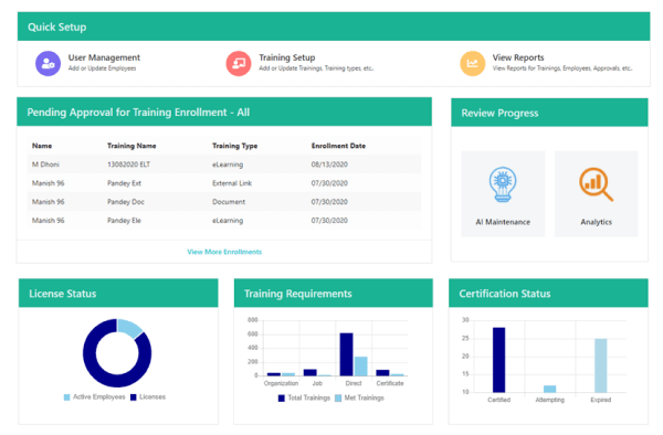 Staff Training Software - Gyrus