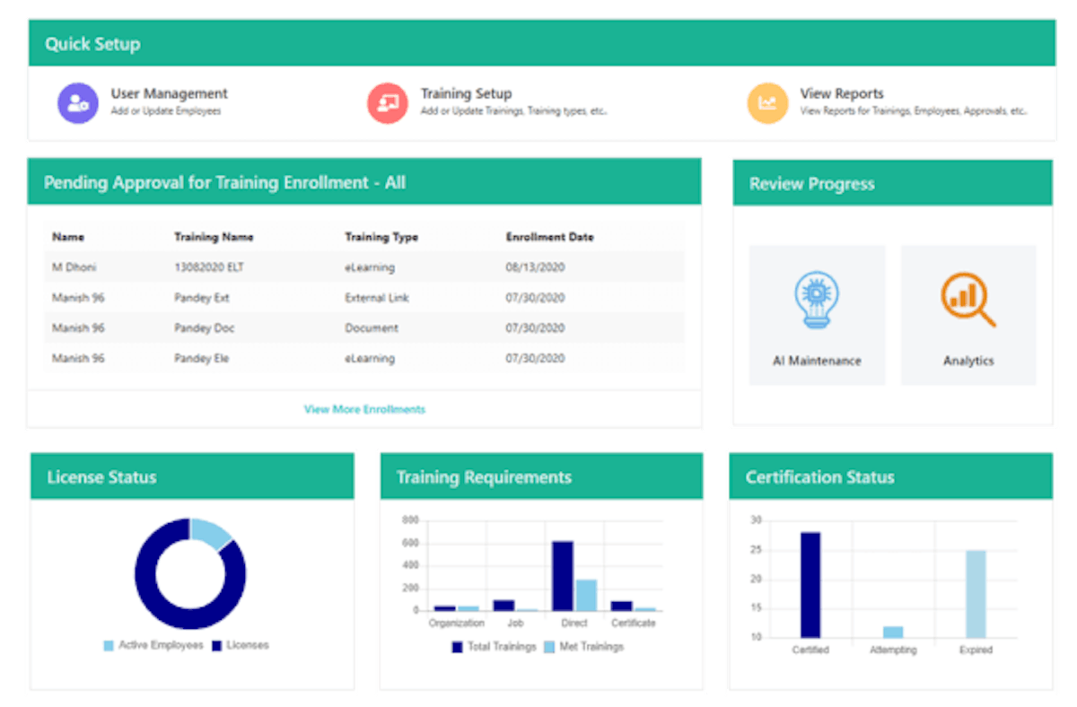 Staff Training Software - Gyrus