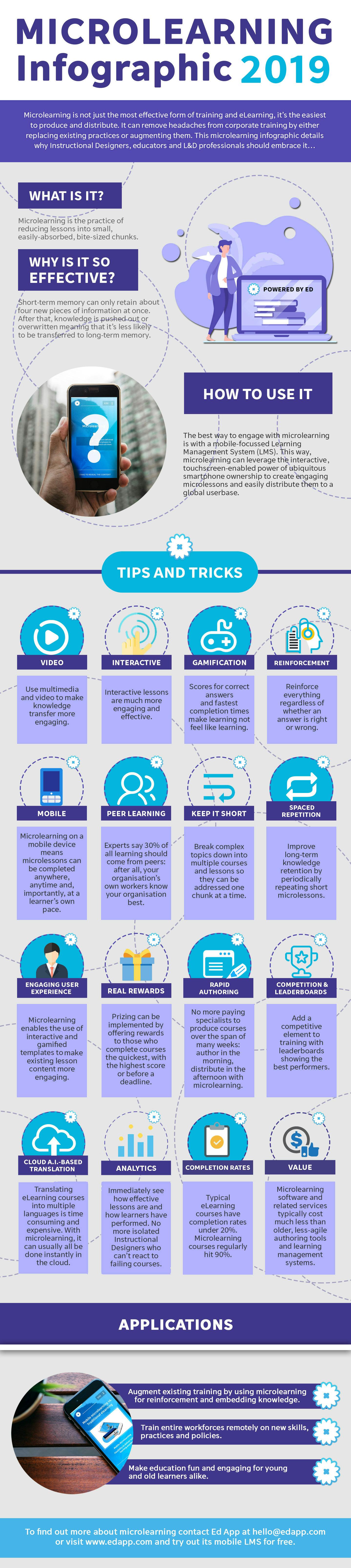 microlearning infographic 2019