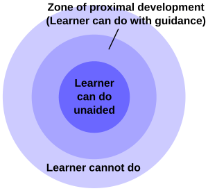 Learning Theory: Zone of proximal development