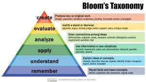 short attention spans - bloom's taxonomy