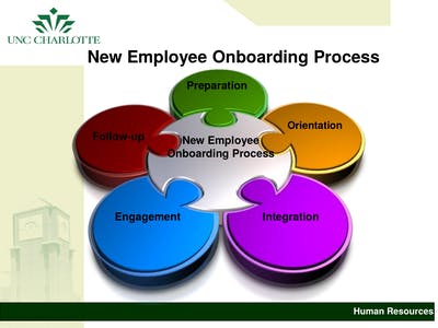 New Employee Onboarding Process