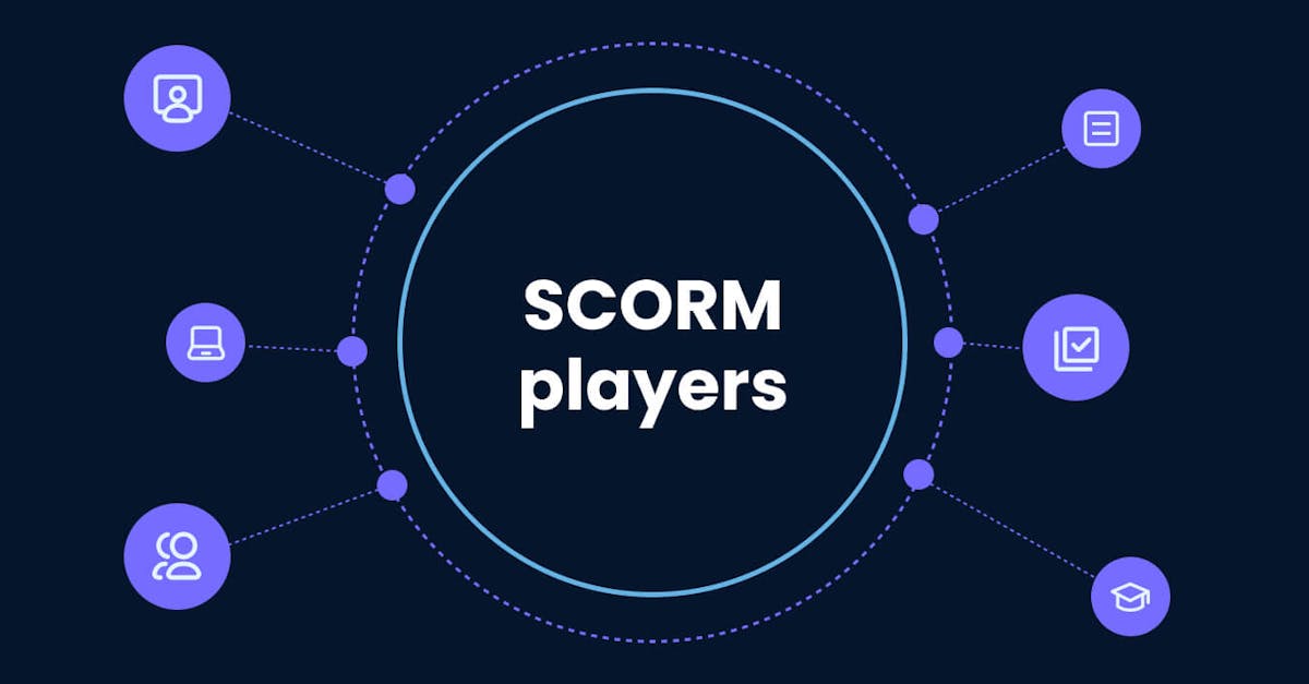 SCORM Players