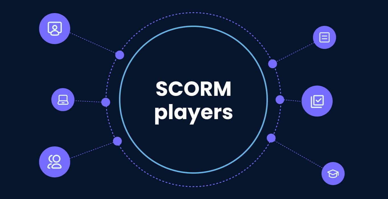 SCORM Players