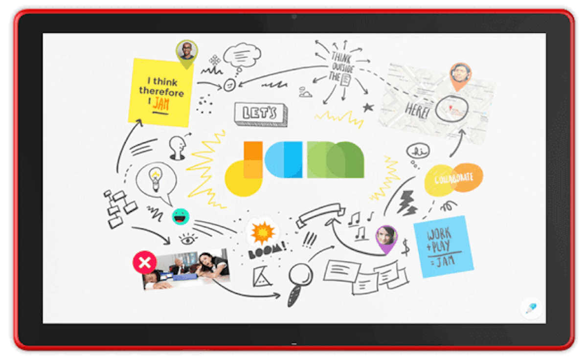 Interactive training idea - Digital whiteboard