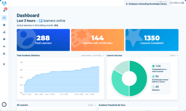 Workforce Management Tool - AcademyOcean