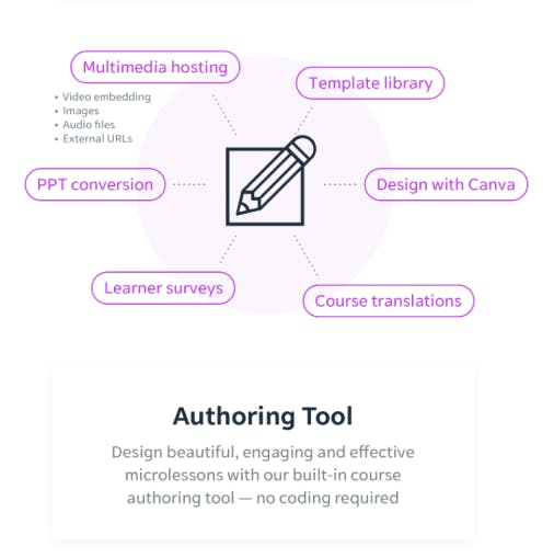 Learning Experience - EdApp Authoring Tool
