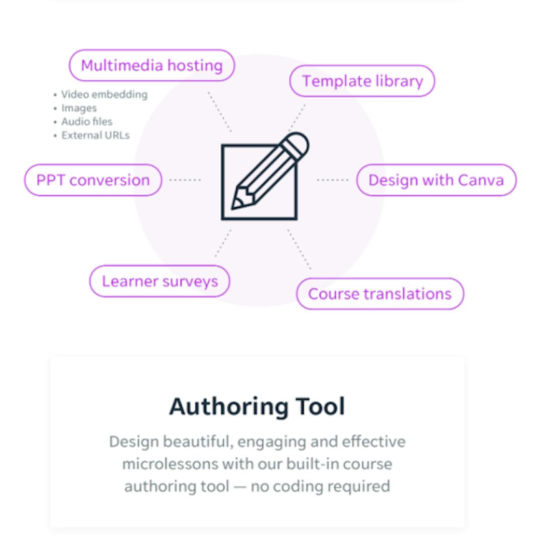 Learning Experience - SC Training (formerly EdApp) Authoring Tool