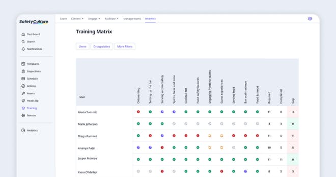 Training matrix in SC Training