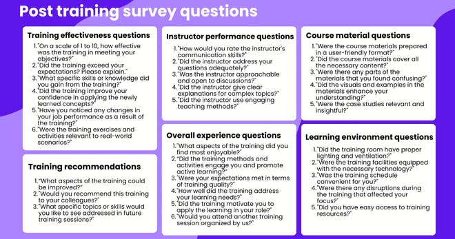 Post training survey questions - List