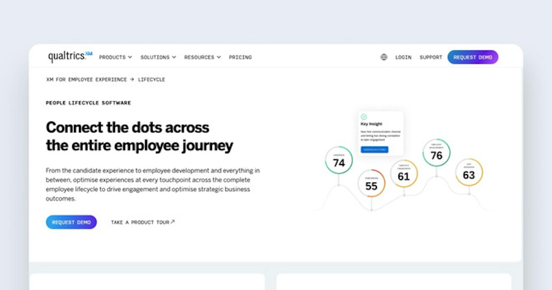 Employee training tracker - Qualtrics EXM