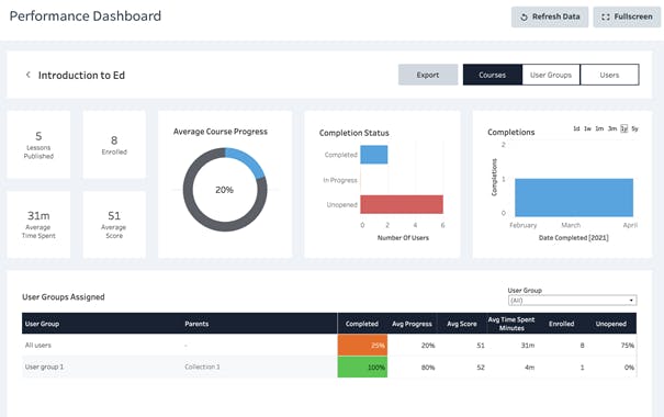 Skills matrix - Performance Dashboard