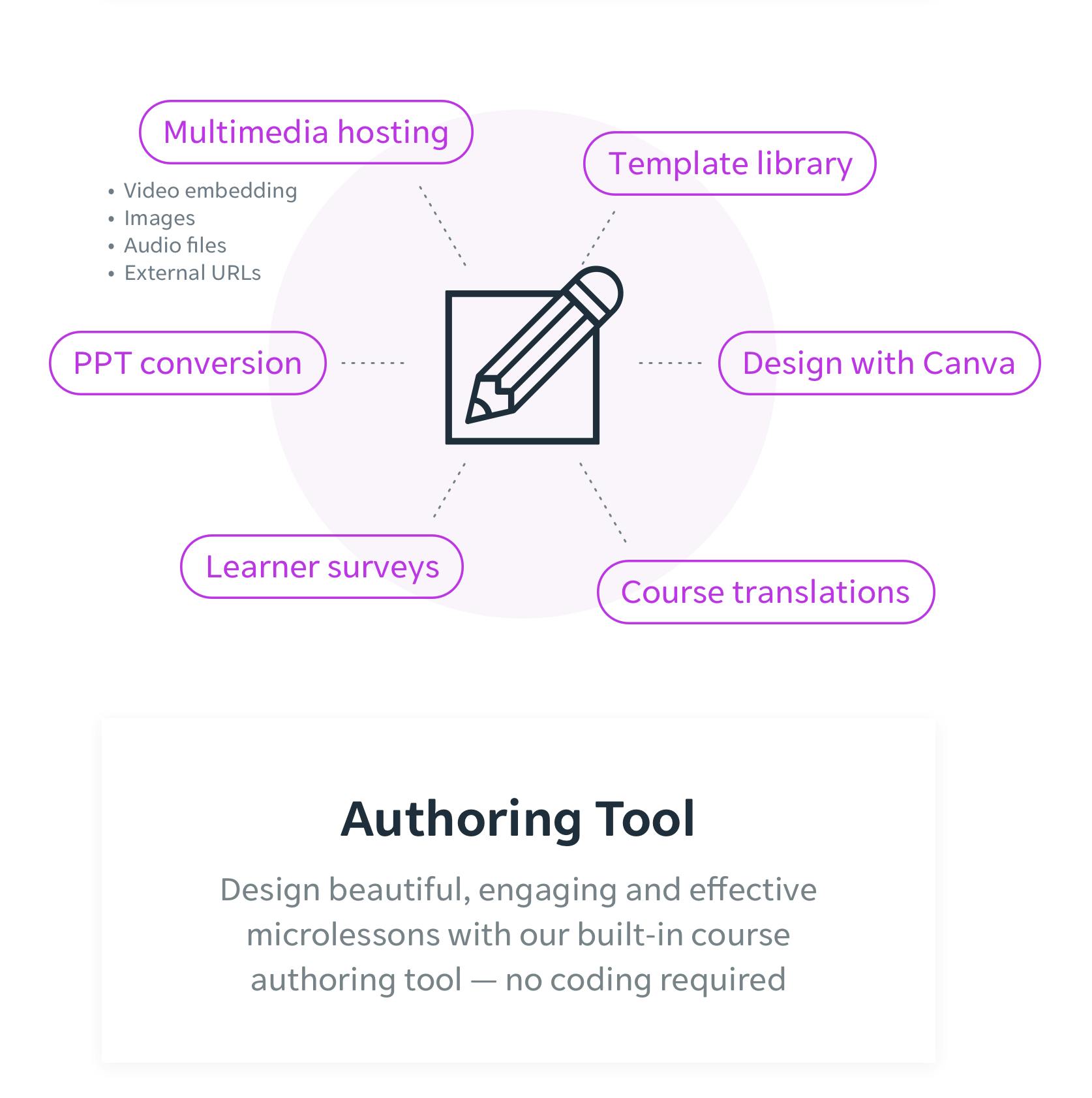 Microlearning Guide - Microlearning Features