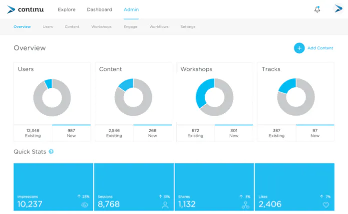 10 kostenlose Lerndesign-Systeme | EdApp Microlearning