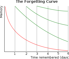 Microlearning for the mining industry - The Forgetting Curve