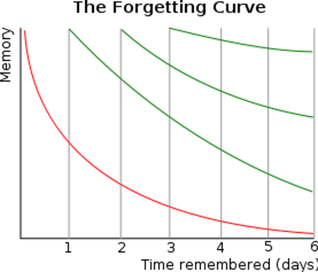 Microlearning for the mining industry - The Forgetting Curve