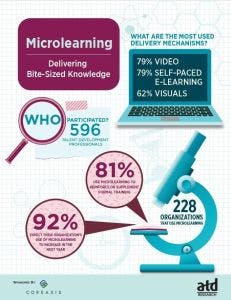 microlearning numbers - microlearning by industry