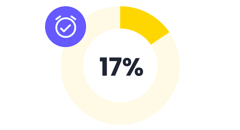 17%