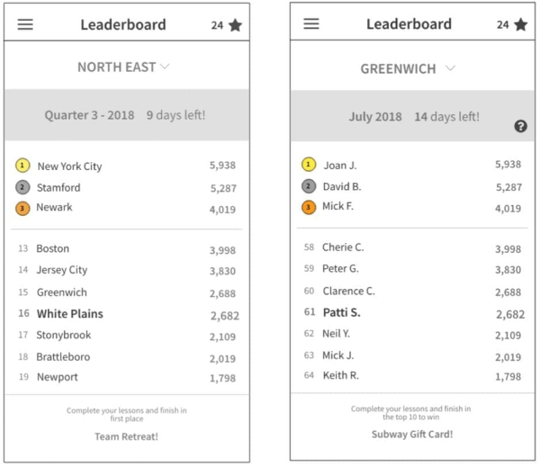 Leaderboards, Employee Recognition Program - Recognize