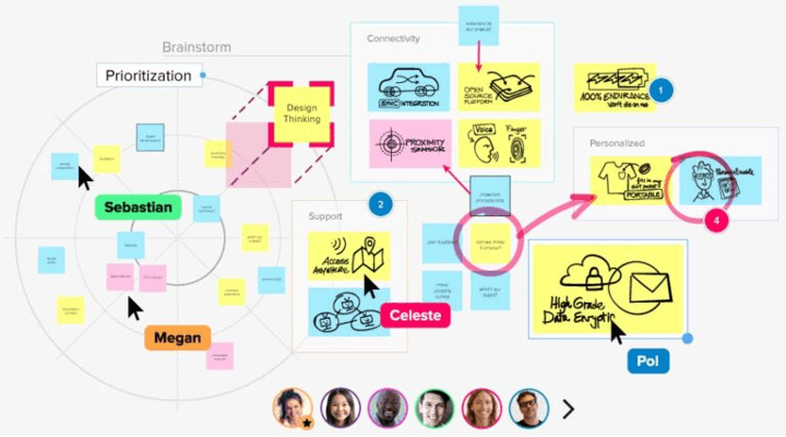 Mural Collaborative Learning Solution