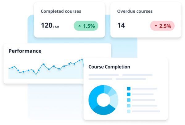 Mobile training - SC Training reporting and analytics