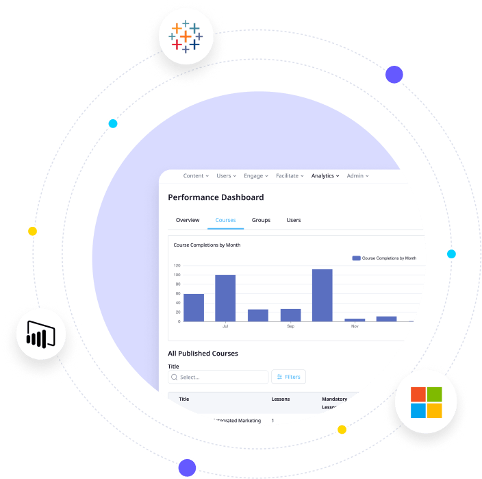 Performance Dashboard